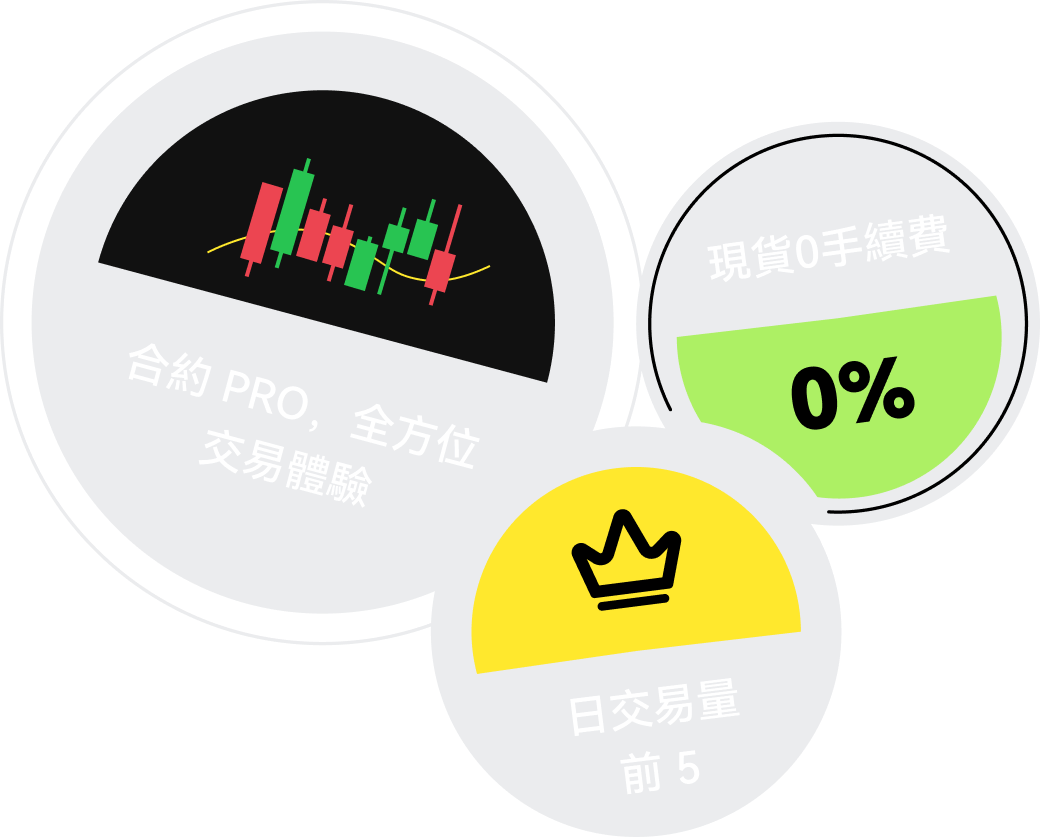 Trade with Ease, Trade with WEEX